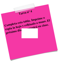 Tarea nº 4

Completa esta tabla. Imprime o copia la hoja y rellénala a mano. El próximo día se corregirá en clase.
Documento

